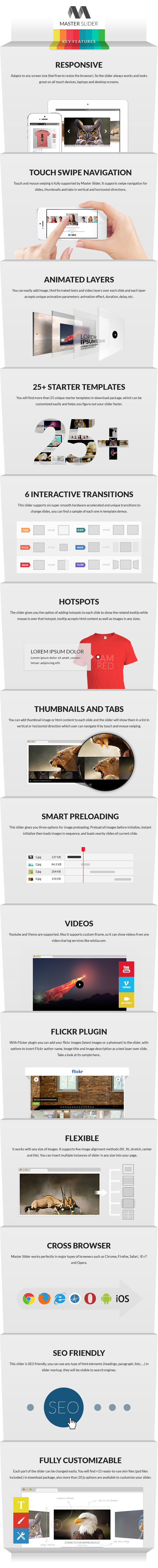 Master Slider Key Features